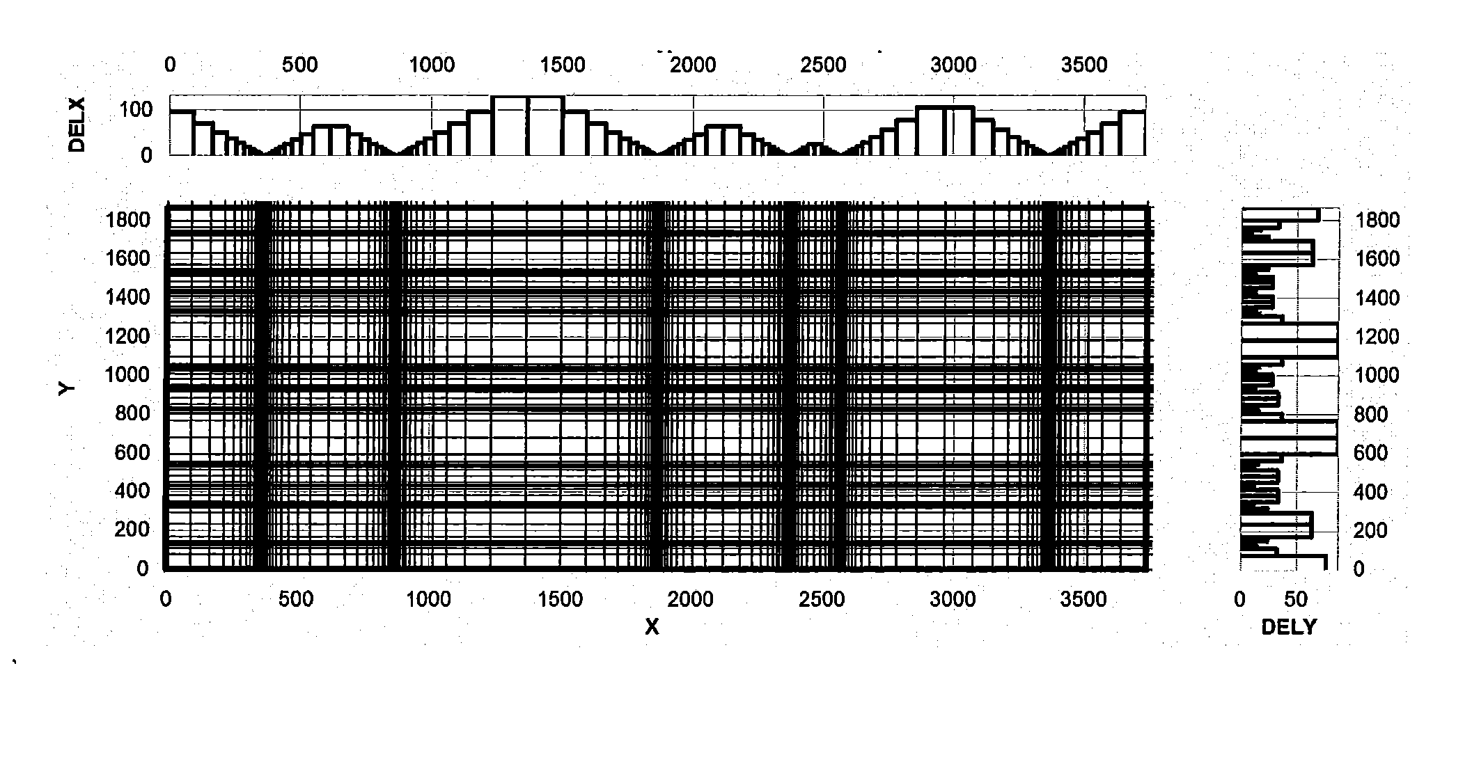 Automatic cartesian gridding with logarithmic refinement at arbitrary locations