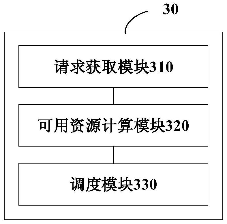 Communication control method and device and computer readable storage medium