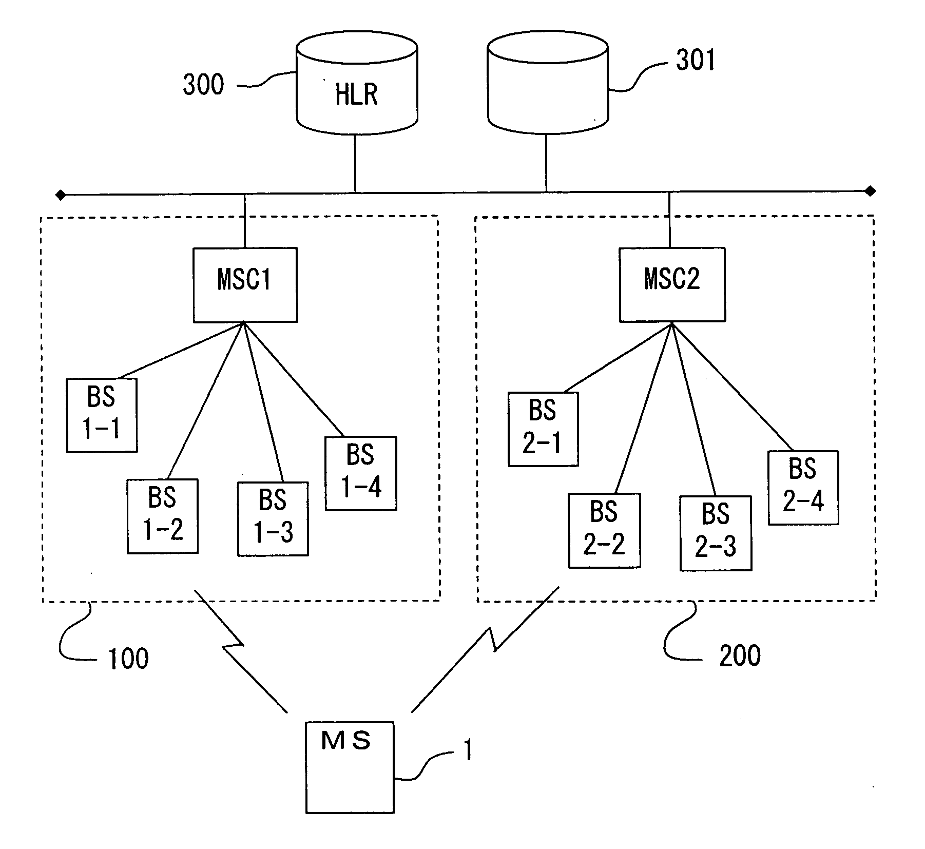 Mobile communication network system and location registration method