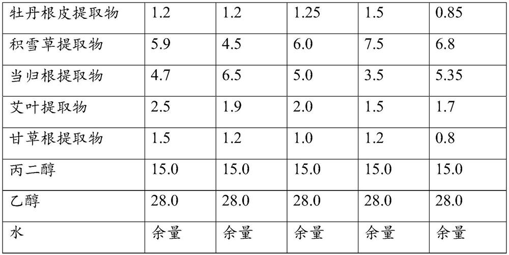 Herbal essential oil as well as preparation method and application thereof