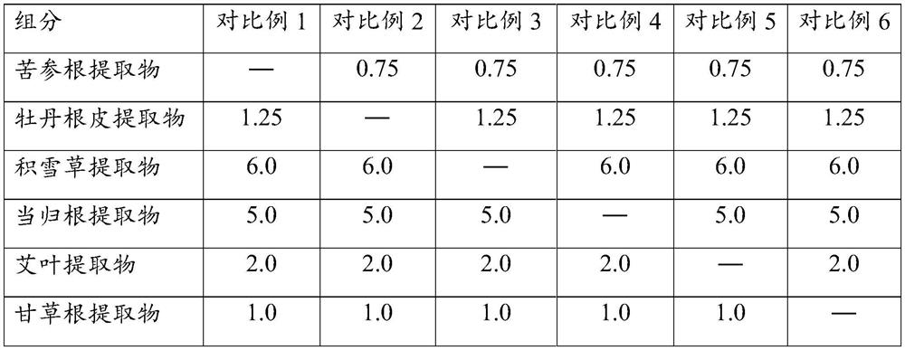 Herbal essential oil as well as preparation method and application thereof