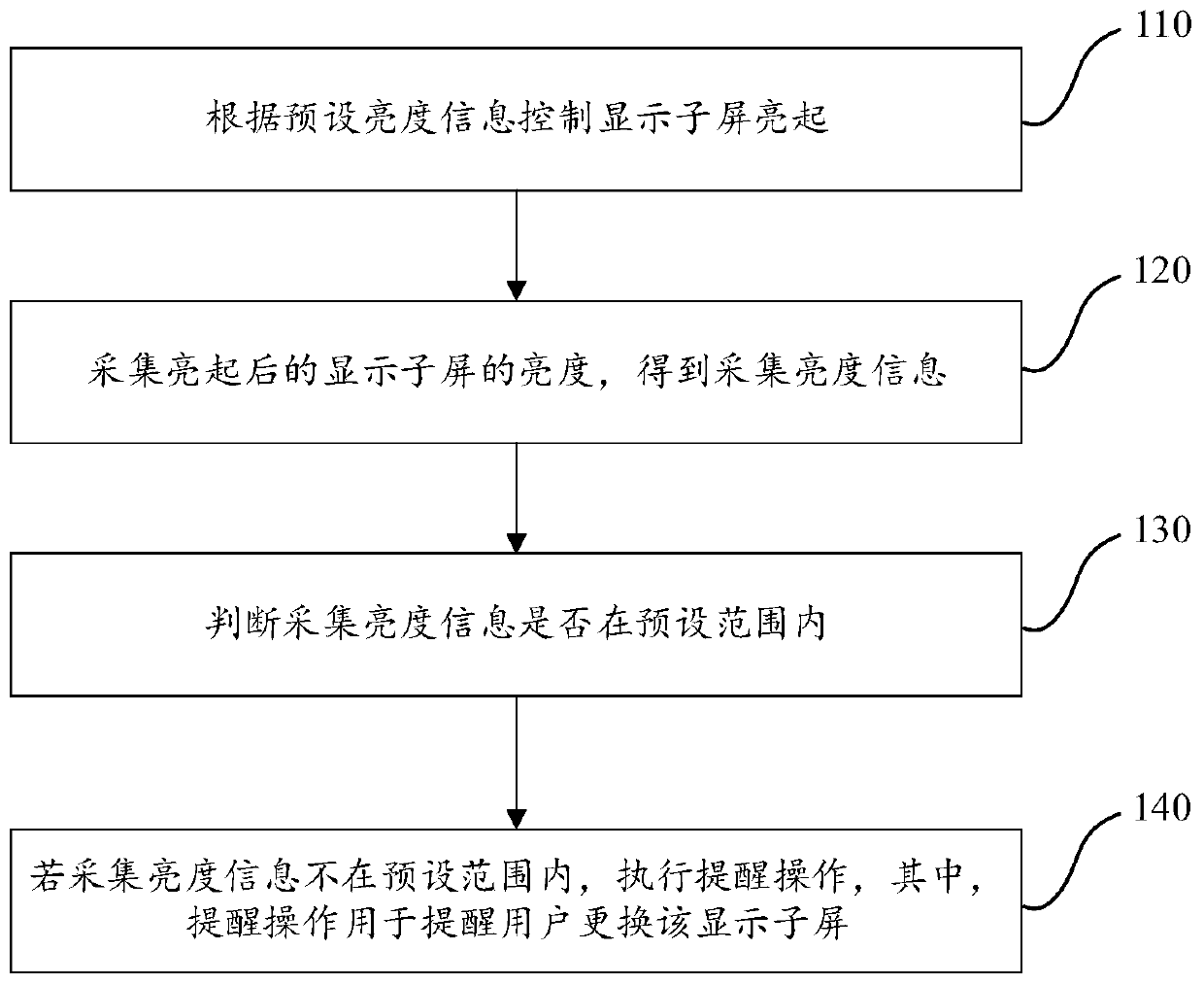 Brightness adjusting method of splicing screen, display sub-screen of splicing screen and splicing screen