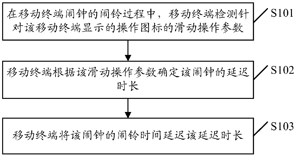 An alarm clock control method and mobile terminal