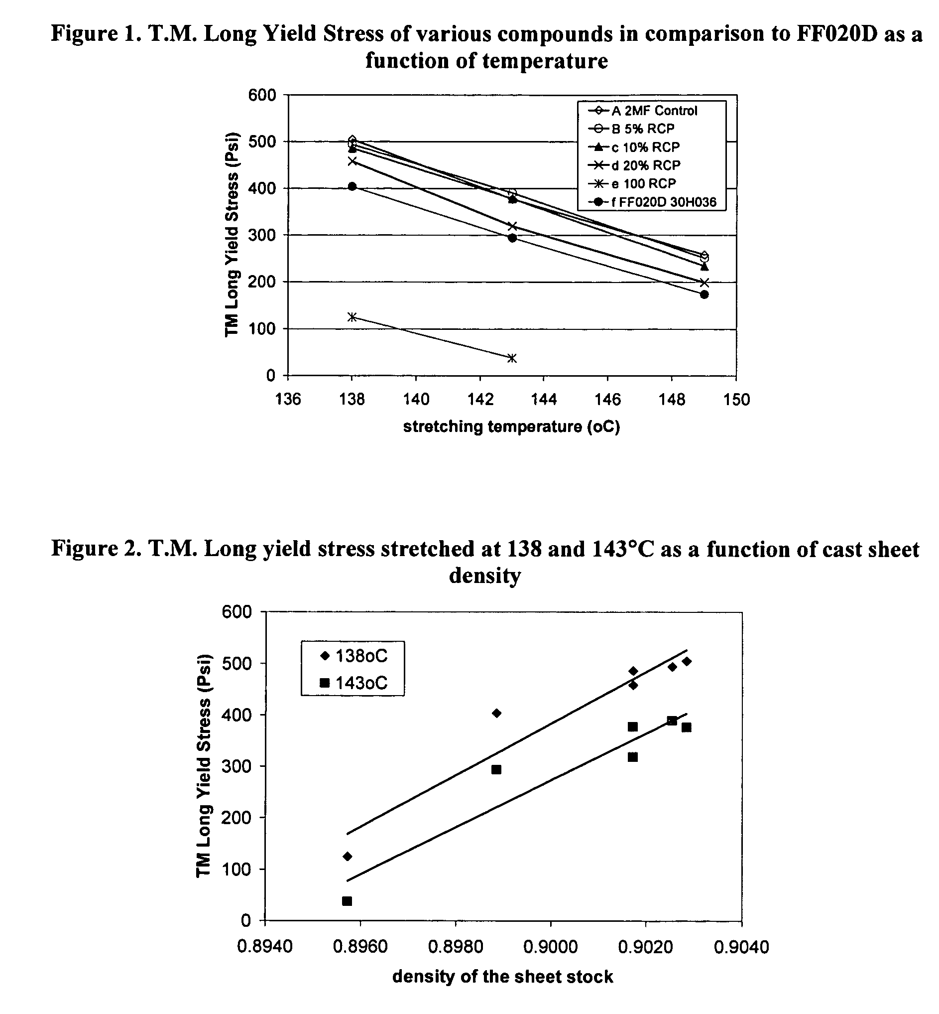 In-reactor produced polypropylene blends