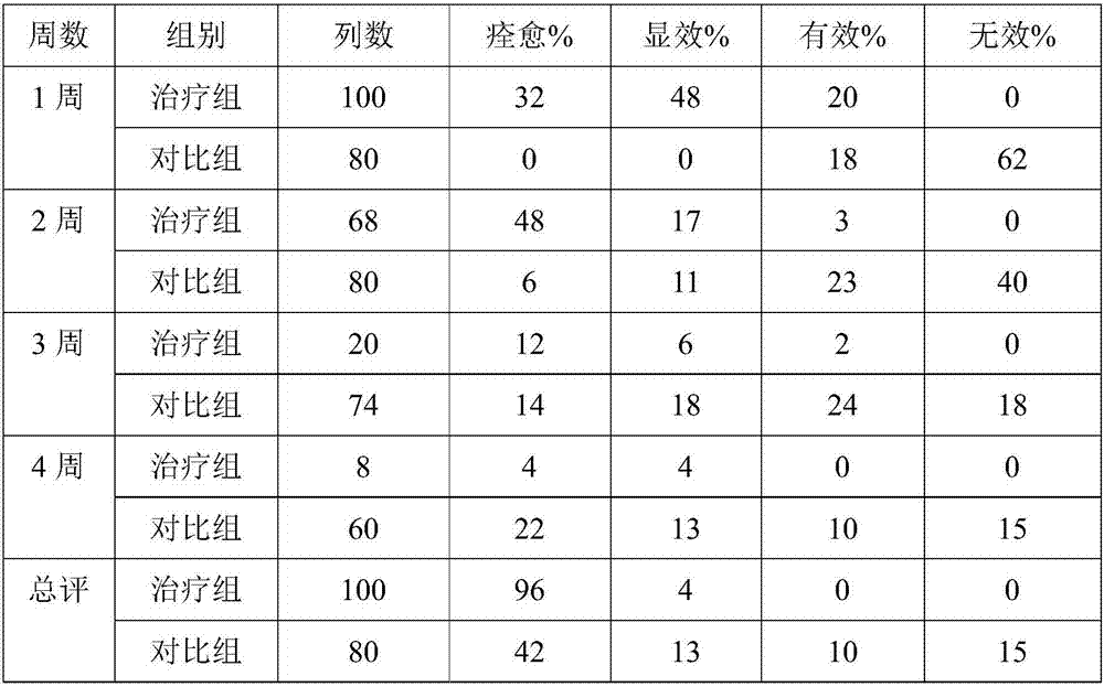 External use type traditional Chinese medicine composition for treating trauma and medicated wine thereof