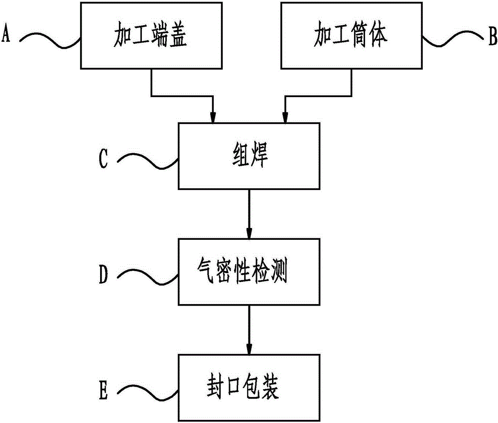 Processing method of aluminum alloy gas storage cylinder