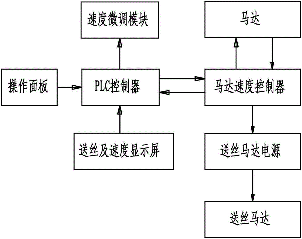 Processing method of aluminum alloy gas storage cylinder