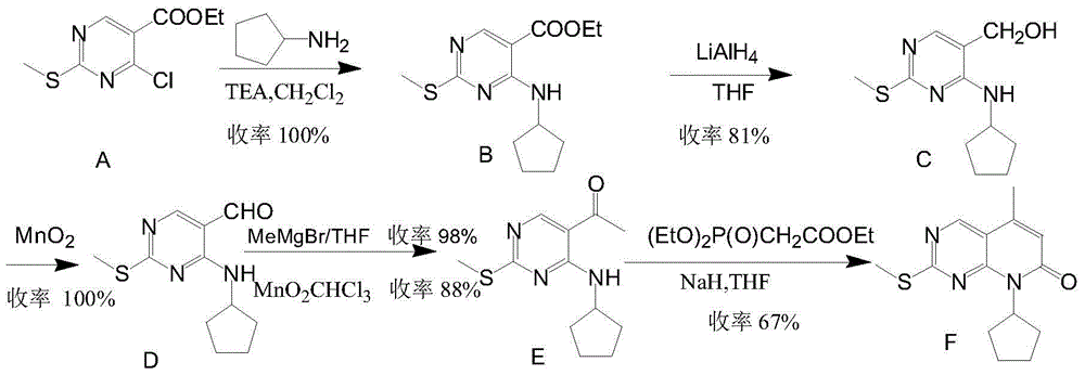 A low-cost preparation method of palbocyb