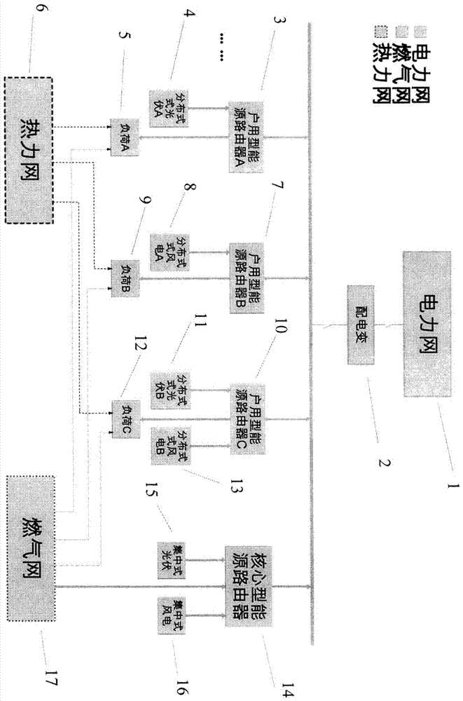 Novel electric distribution network system and method based on energy routers