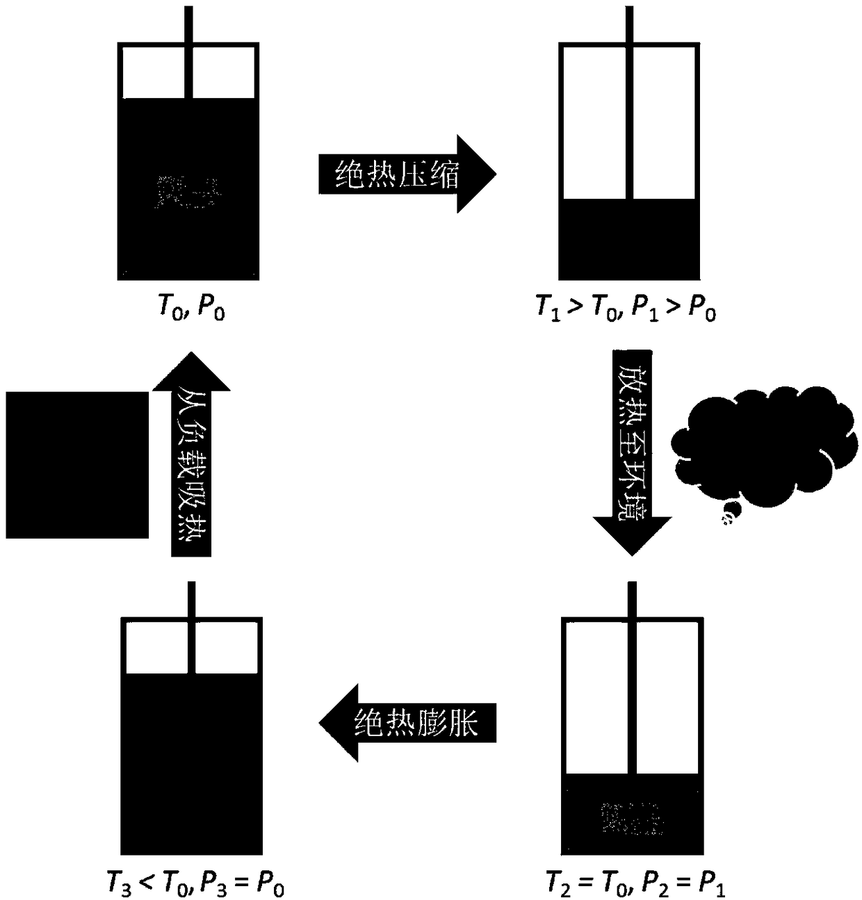 Solid-state refrigeration method based on static-pressure driving of plastic crystal materials