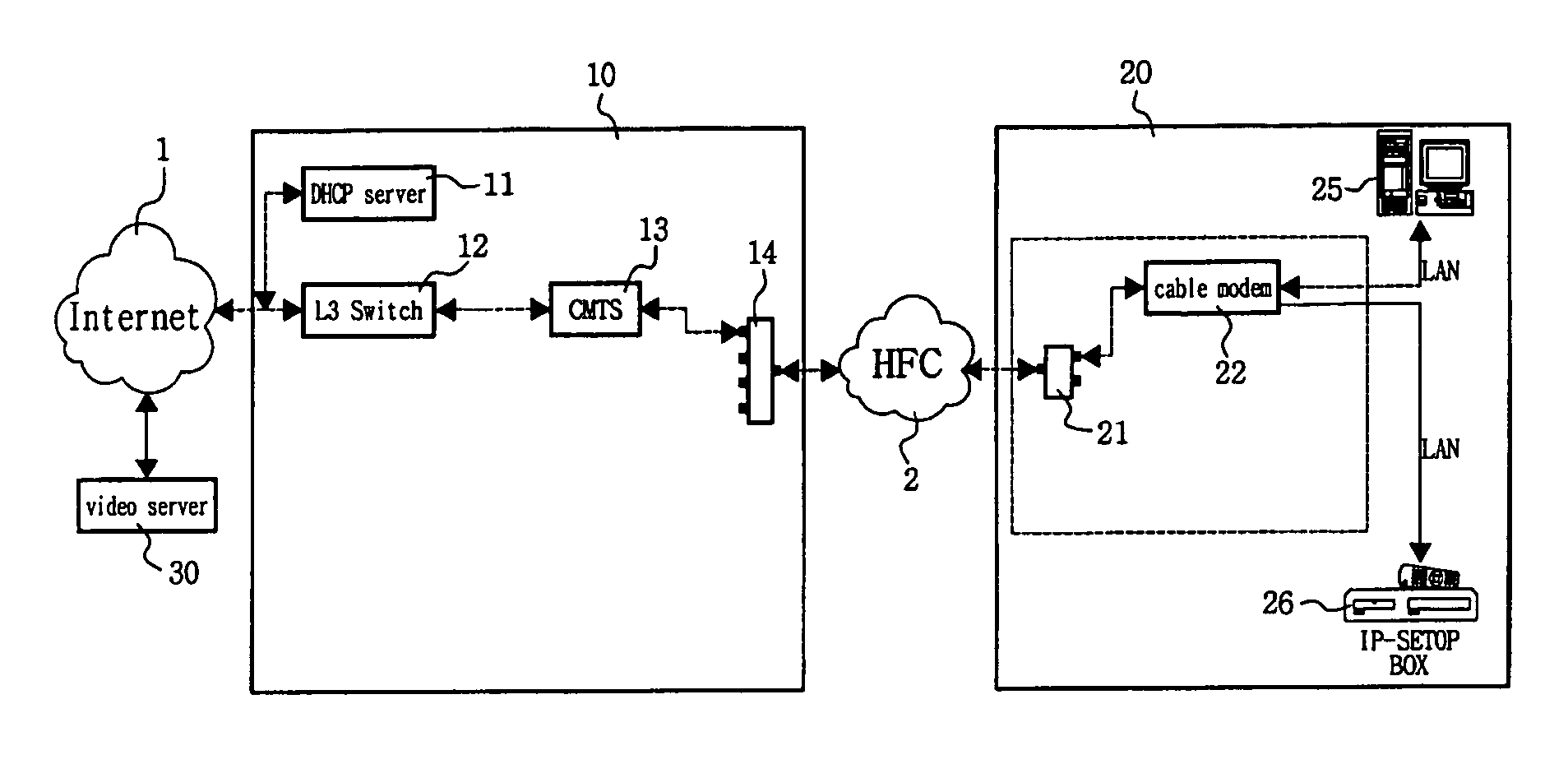 Hybrid-fiber coaxial network-based high-speed QoS transmission system for internet protocol broadcasting service