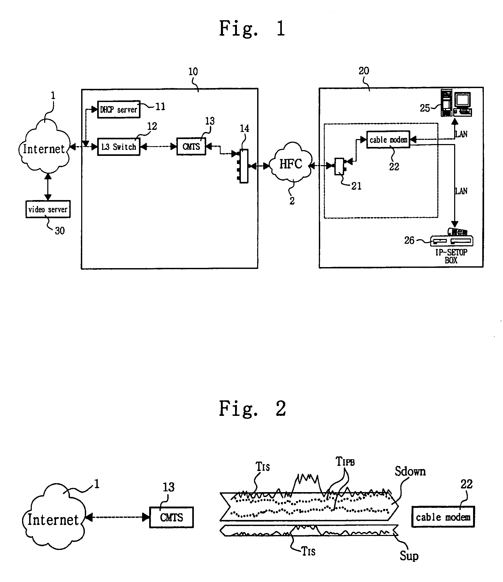 Hybrid-fiber coaxial network-based high-speed QoS transmission system for internet protocol broadcasting service