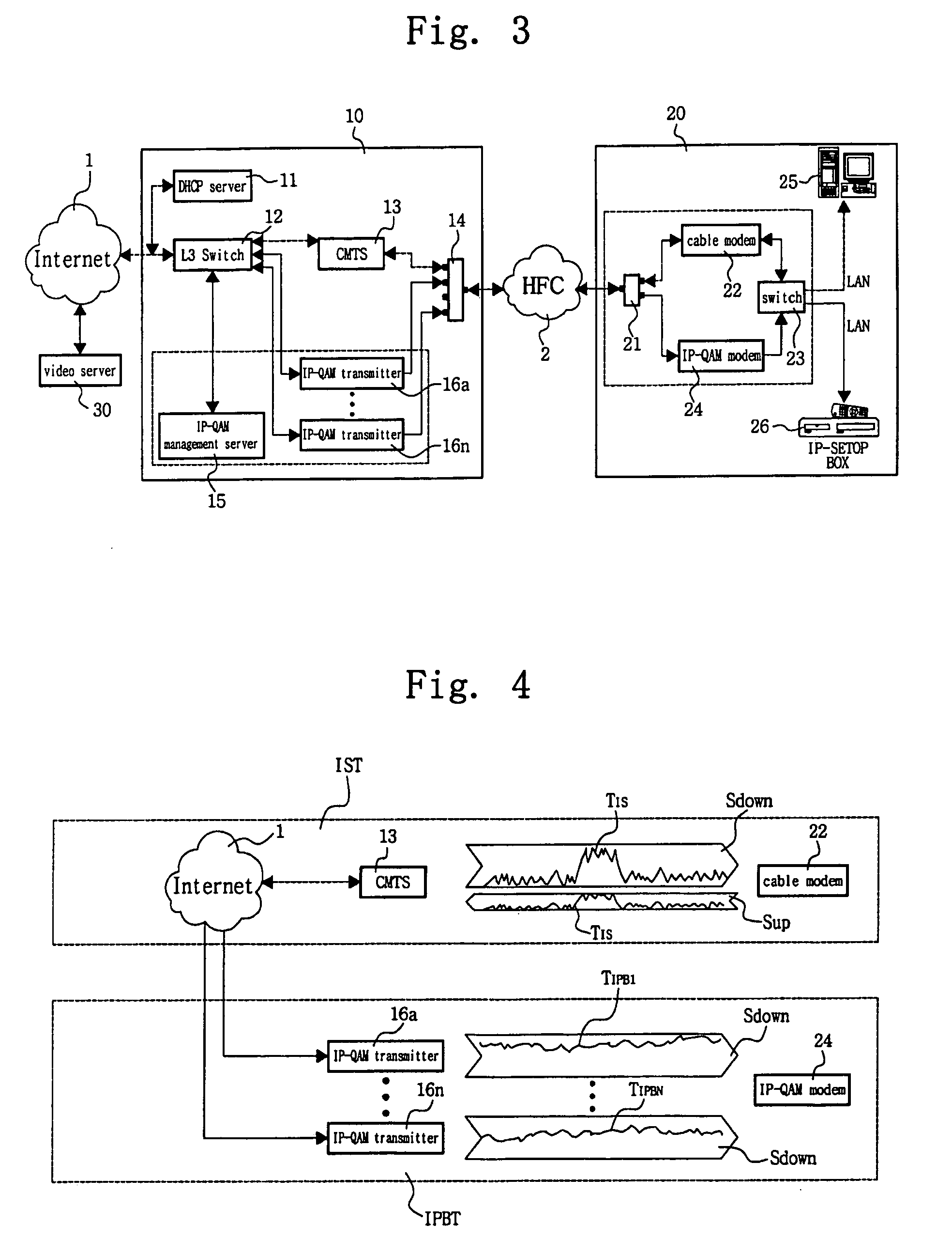 Hybrid-fiber coaxial network-based high-speed QoS transmission system for internet protocol broadcasting service