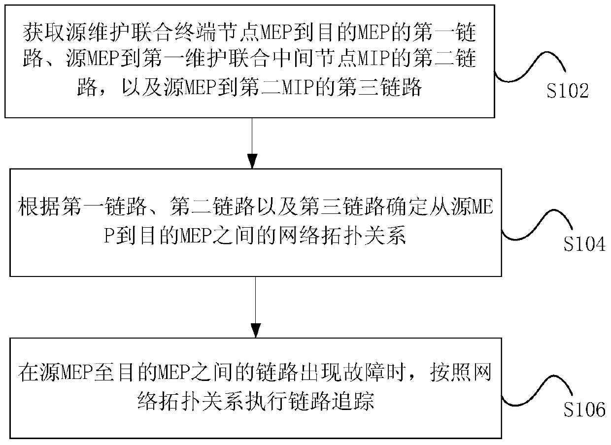 link-tracking-method-and-device-for-ring-network-eureka-patsnap