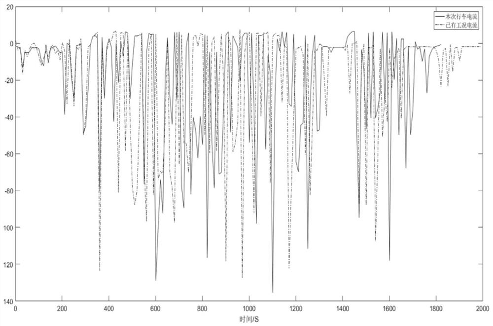 A Remote Cooling Management Method Based on Travel Planning