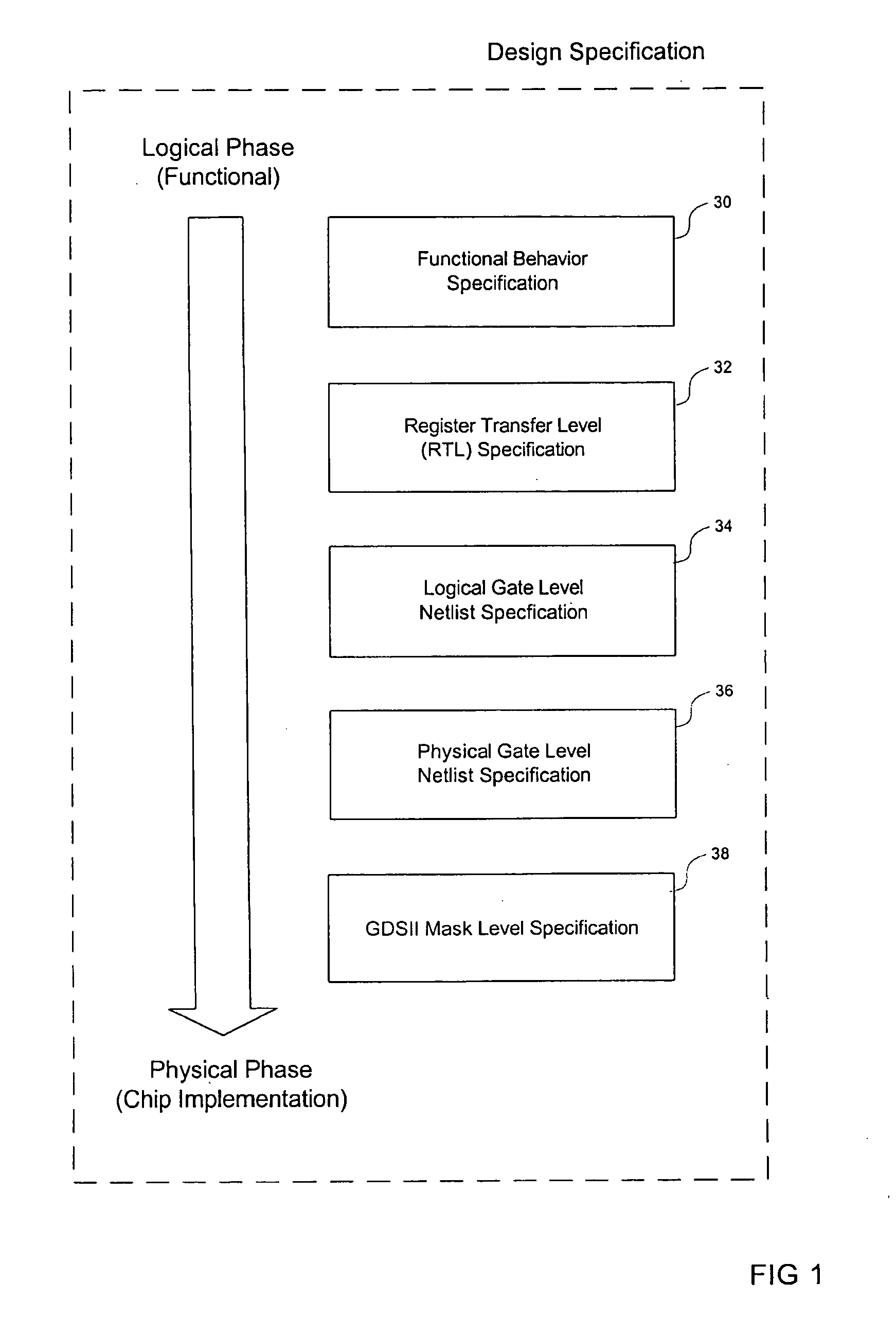 Method for analyzing and validating clock integration properties in circuit systems