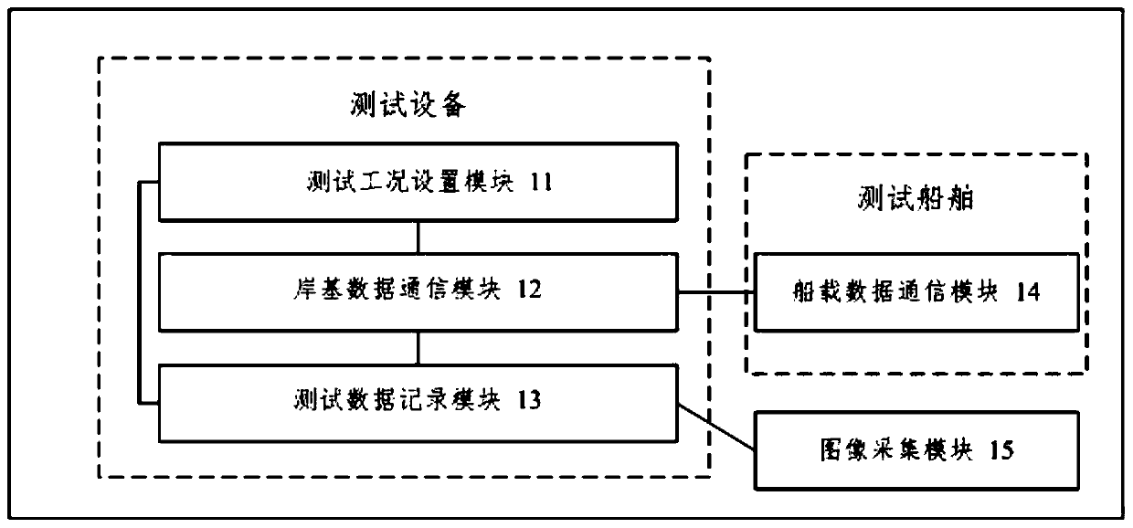 Testing device and testing method for automatic berthing and unberthing testing of intelligent ship