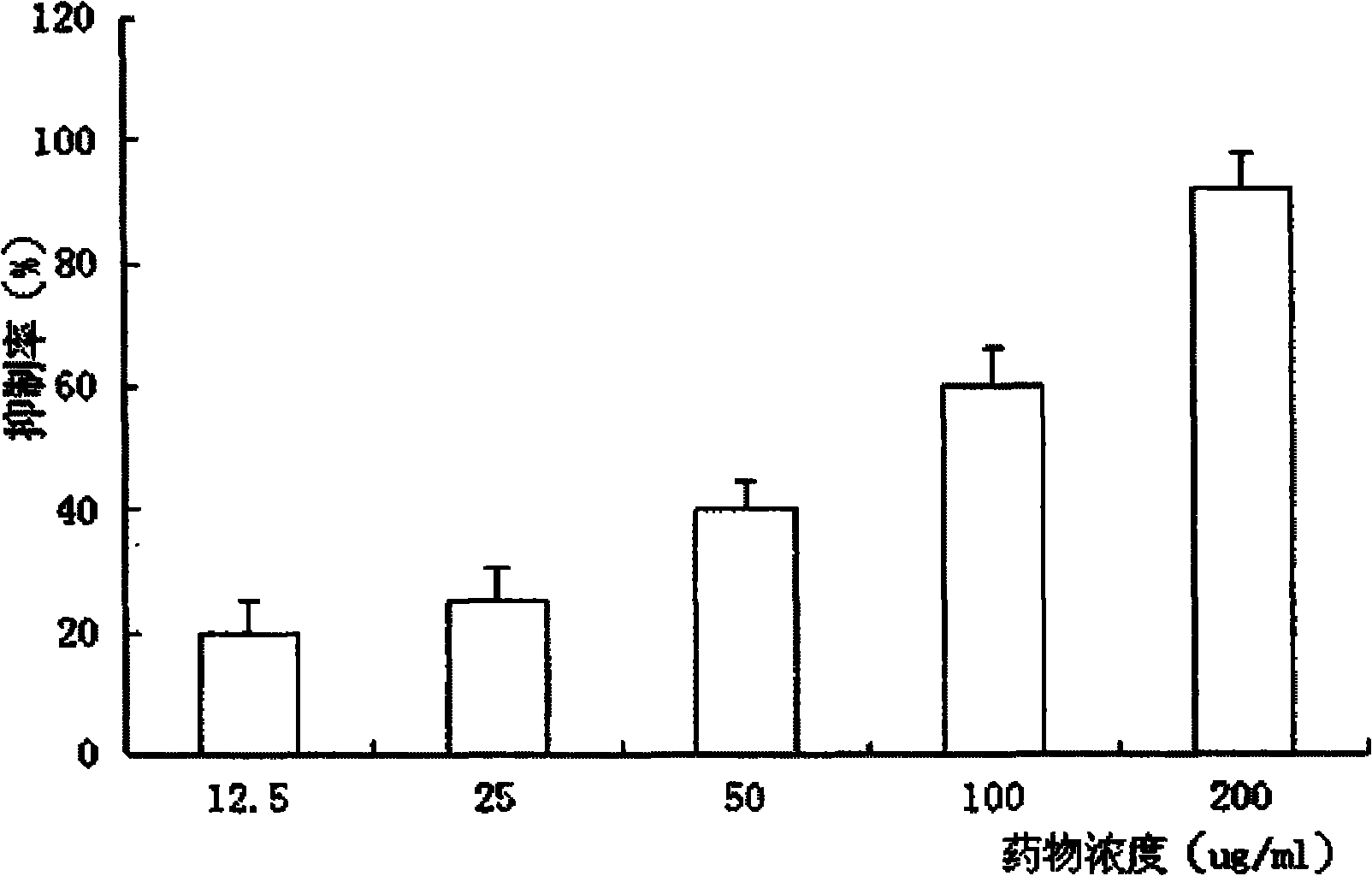 Method for extracting antiviral active substance from phellinus igniarius
