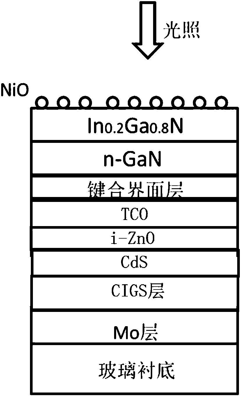 Gallium-nitride-based device for artificial photosynthesis and preparation method thereof