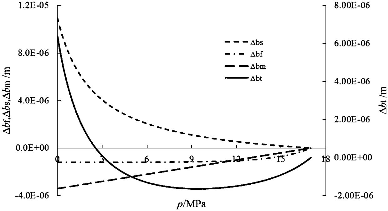 Method for calculating gas mass transmission parameters under shale microcrack crack width variation