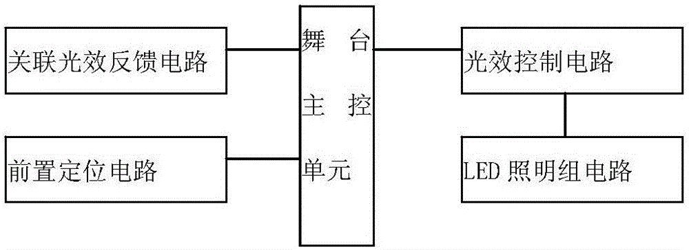 Light effect control device