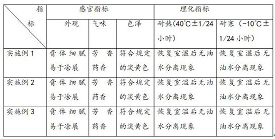 Pure natural pollen typhae honeycomb element skin wound hemostasis and analgesia cream and preparation method thereof