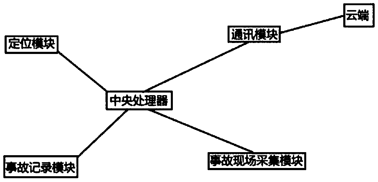 GPS-based road traffic depth acquisition system