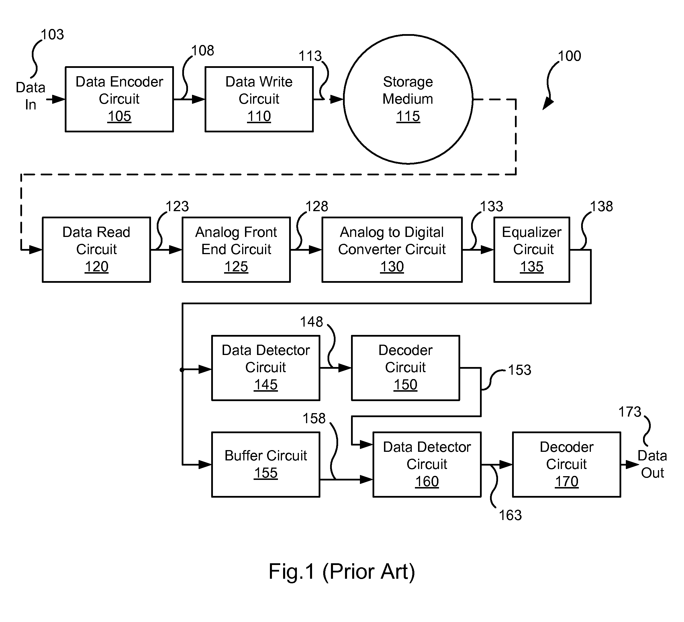 Systems and Methods for Data Pre-Coding Calibration