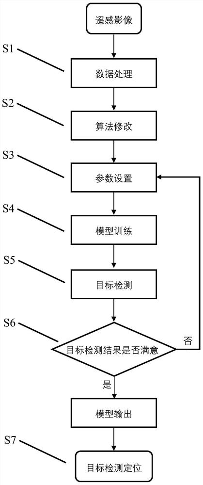 Transmission tower identifying and positioning method based on high-resolution remote sensing image