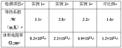 Production method of epoxy resin-based thermal-conductive insulating paste