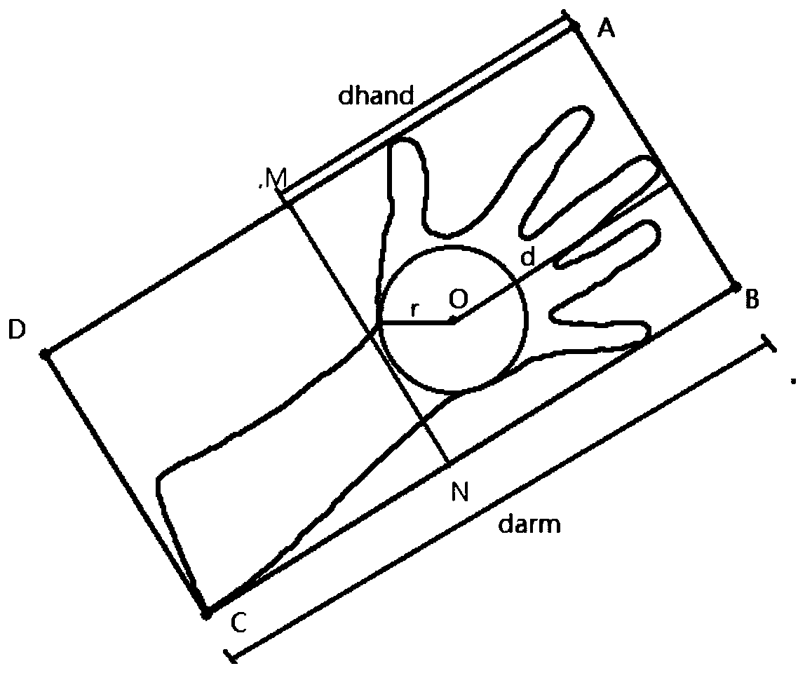 Gesture recognition method based on bp neural network