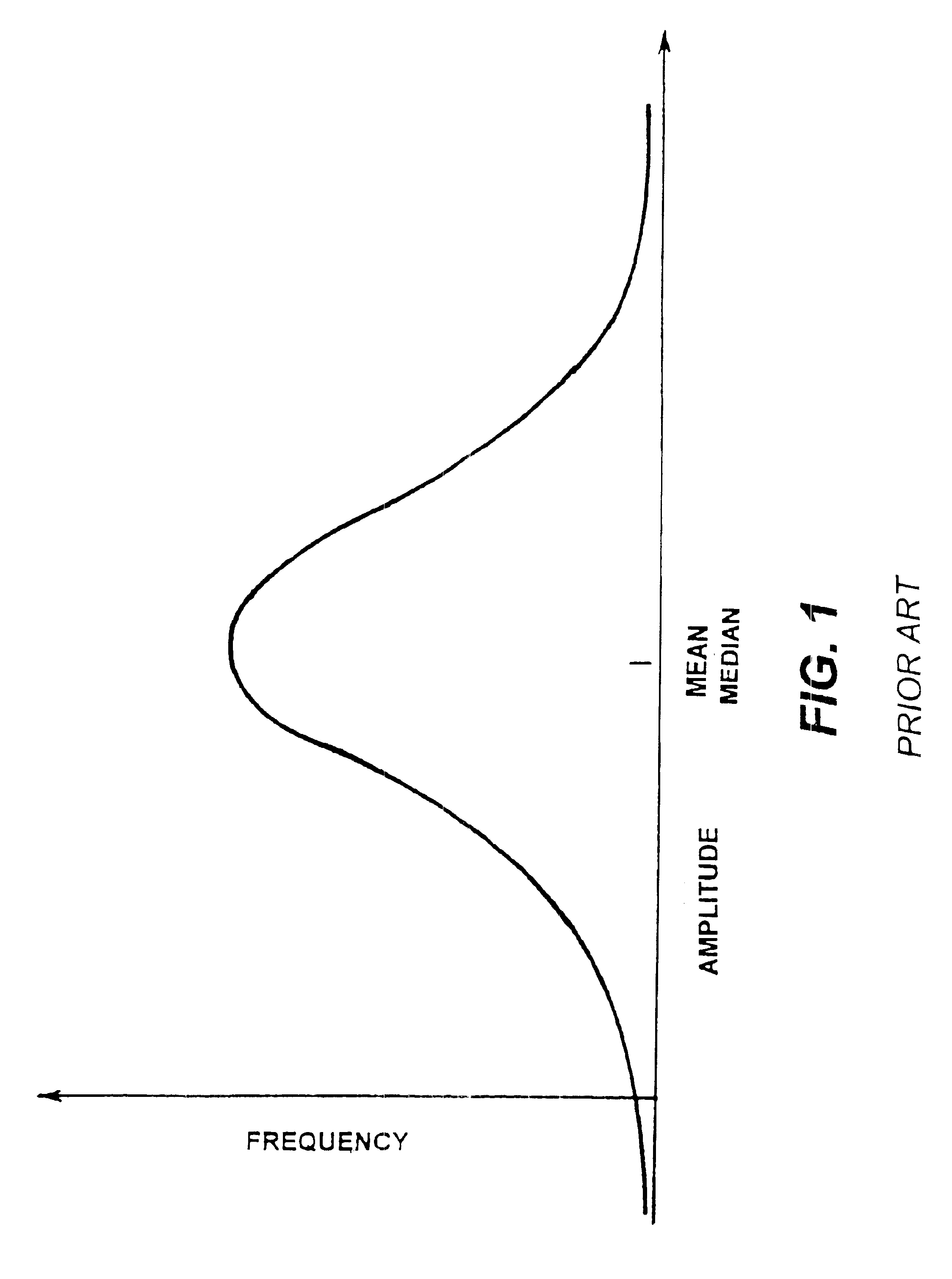 Pseudo-median cascaded canceller