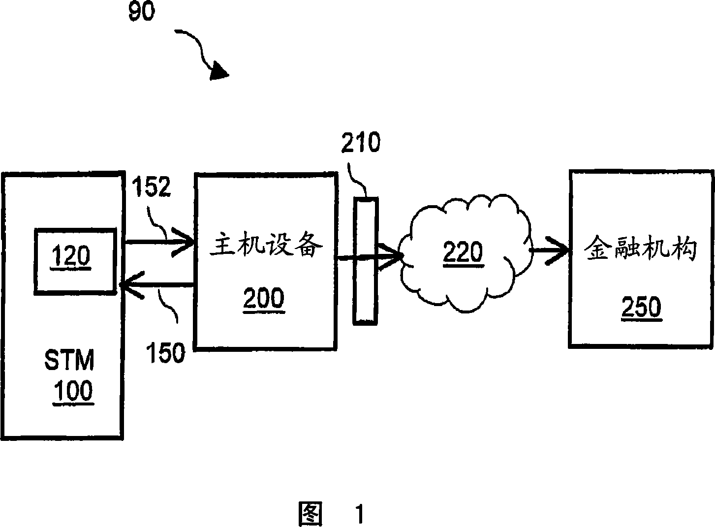System and method for a secure transaction module