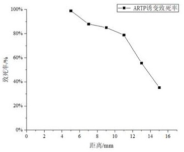 Bacillus velezensis and fermented feed thereof for degrading microbial toxins and application of bacillus velezensis