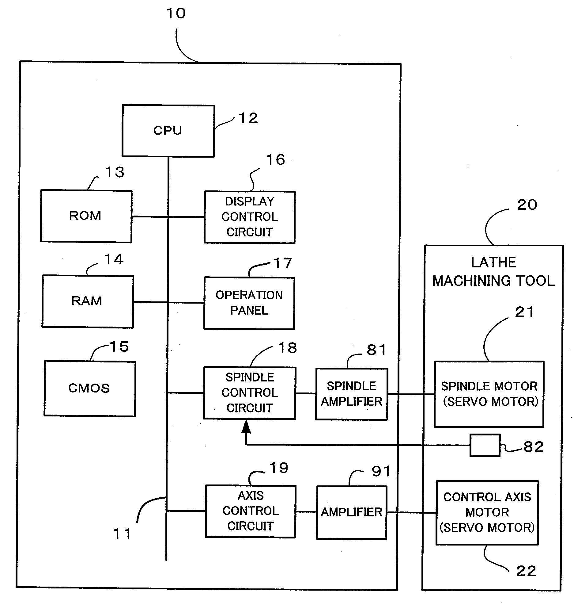 Numerical controller having control mode switching function