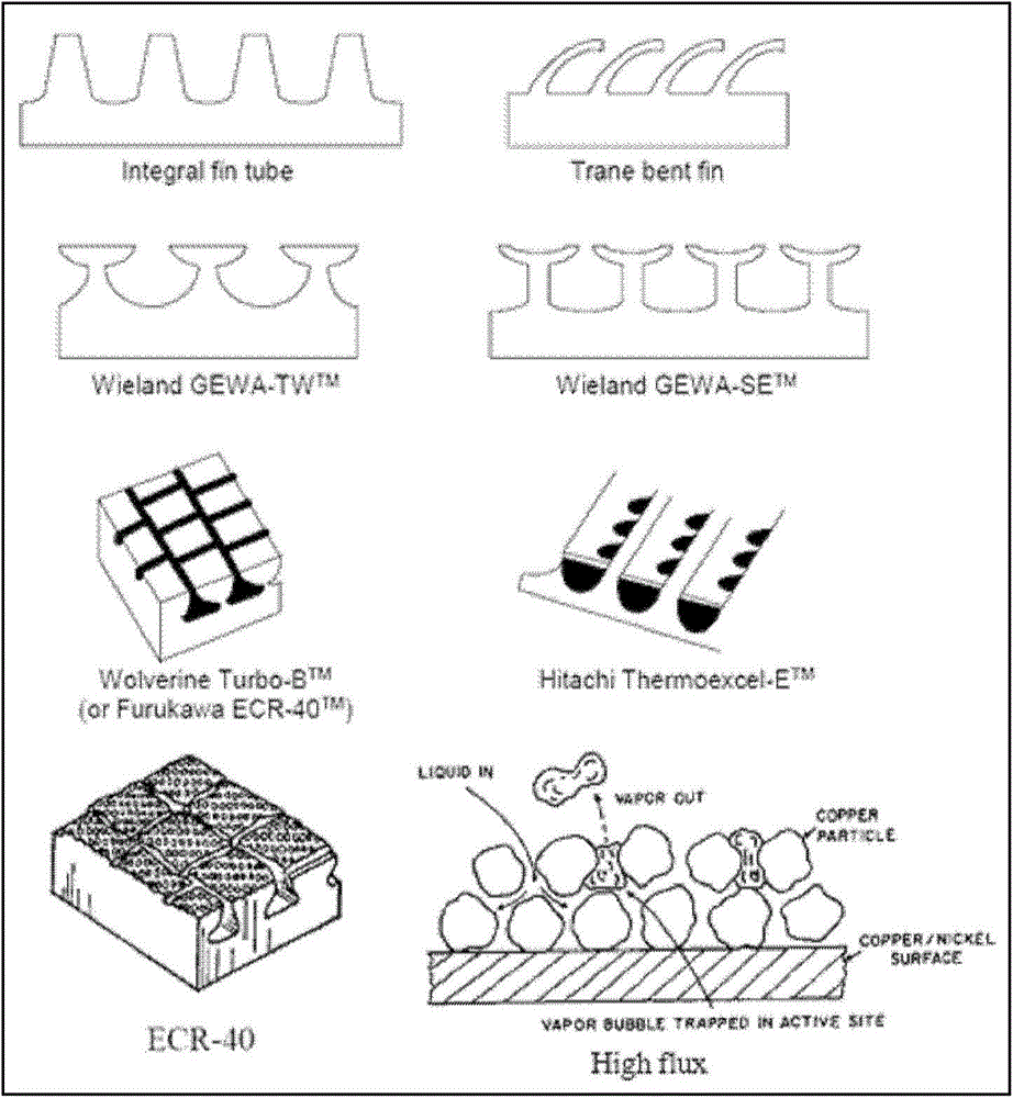 Porous surface boiling heat transfer enhancement device and preparation method thereof