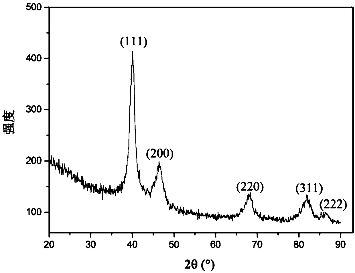 Microorganism-supported platinum-palladium alloy nano catalyst and preparation method thereof