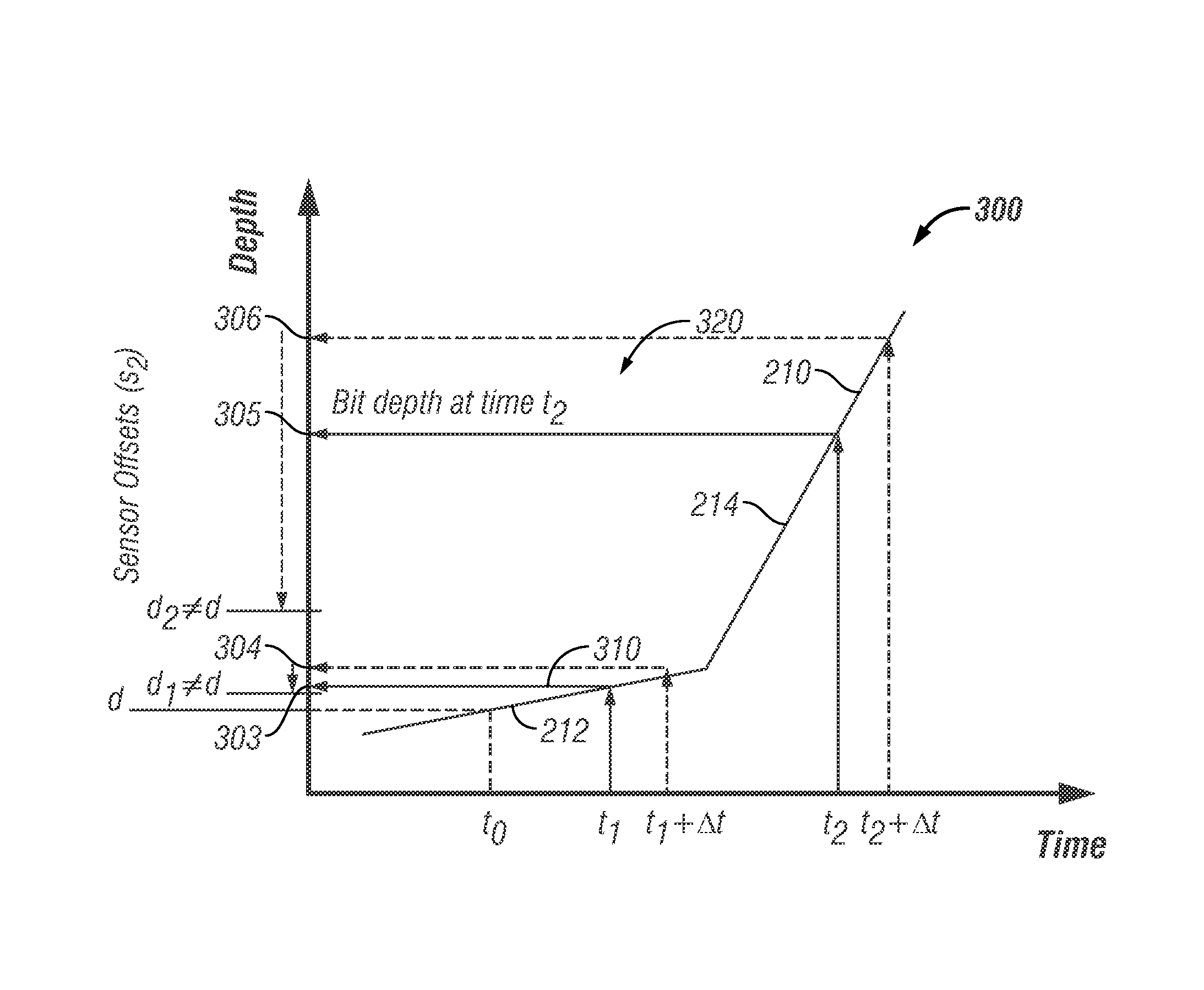 Apparatus and method for clock shift correction for measurement-while-drilling measurements