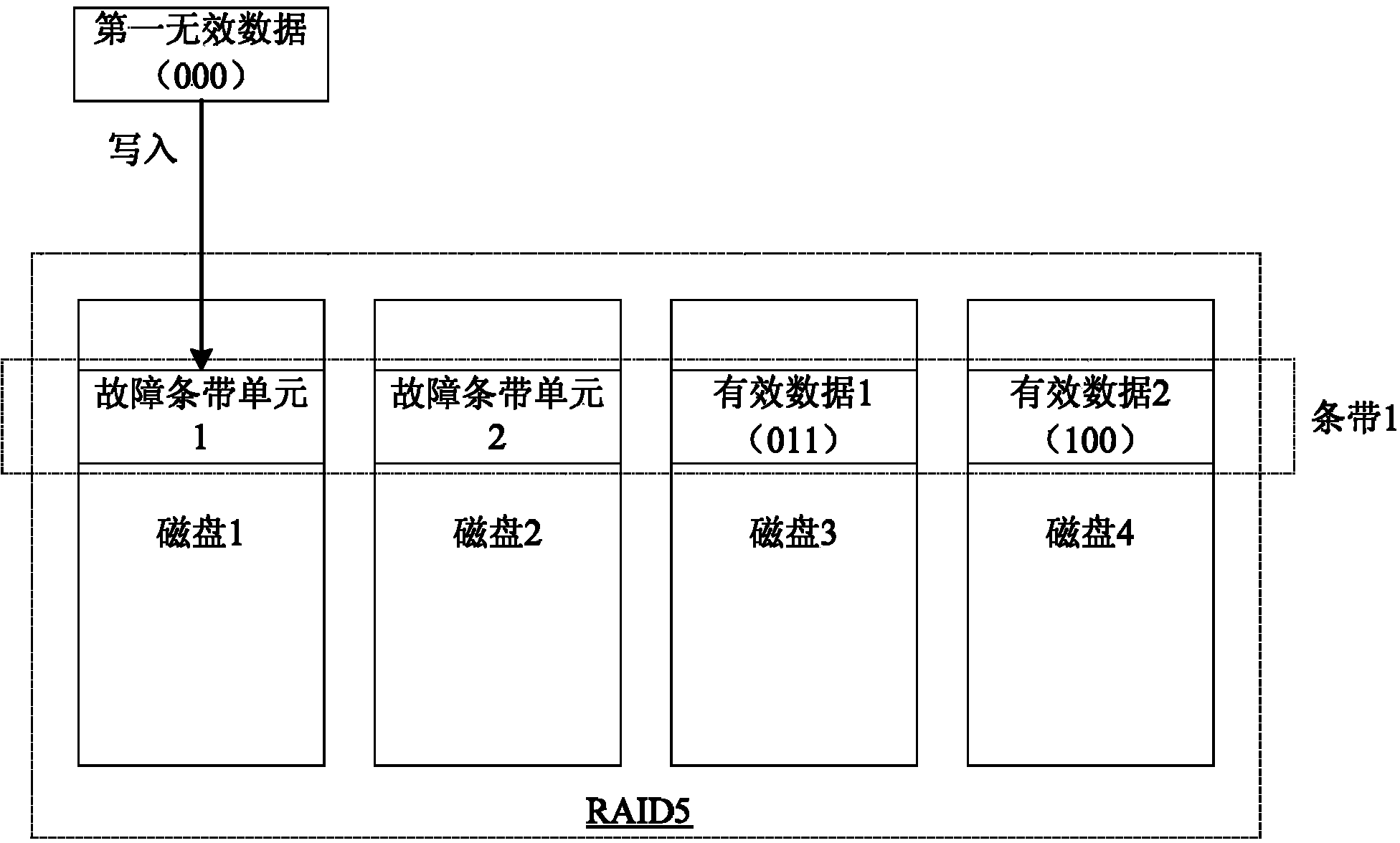 Repair method and repair device for redundant array of independent disks (RAID) and storage equipment
