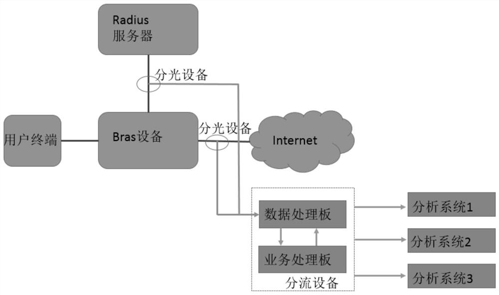 Flow filtering method and device