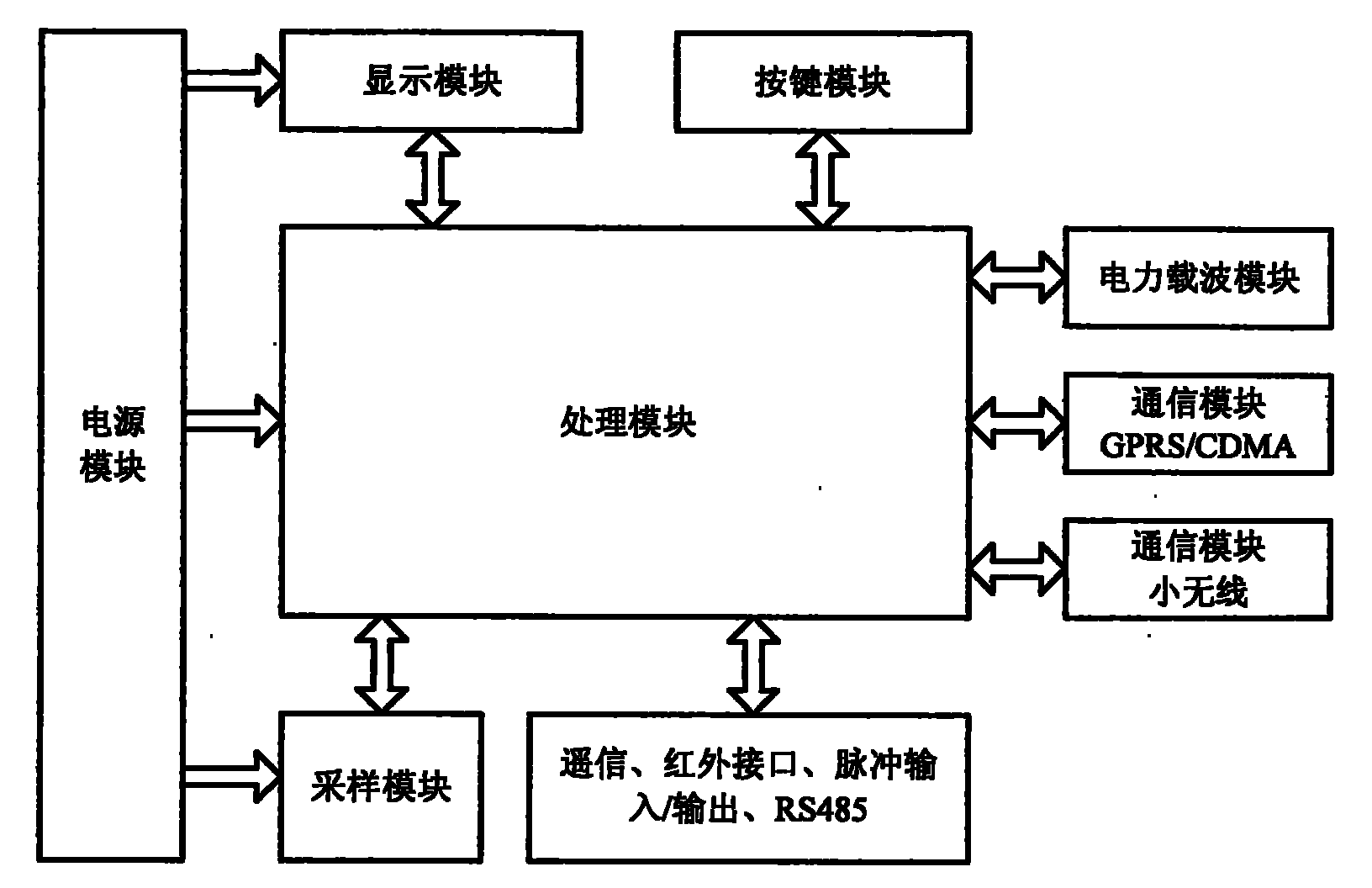 Electric energy acquisition and operation management system and method based on platform zone centralized service terminal