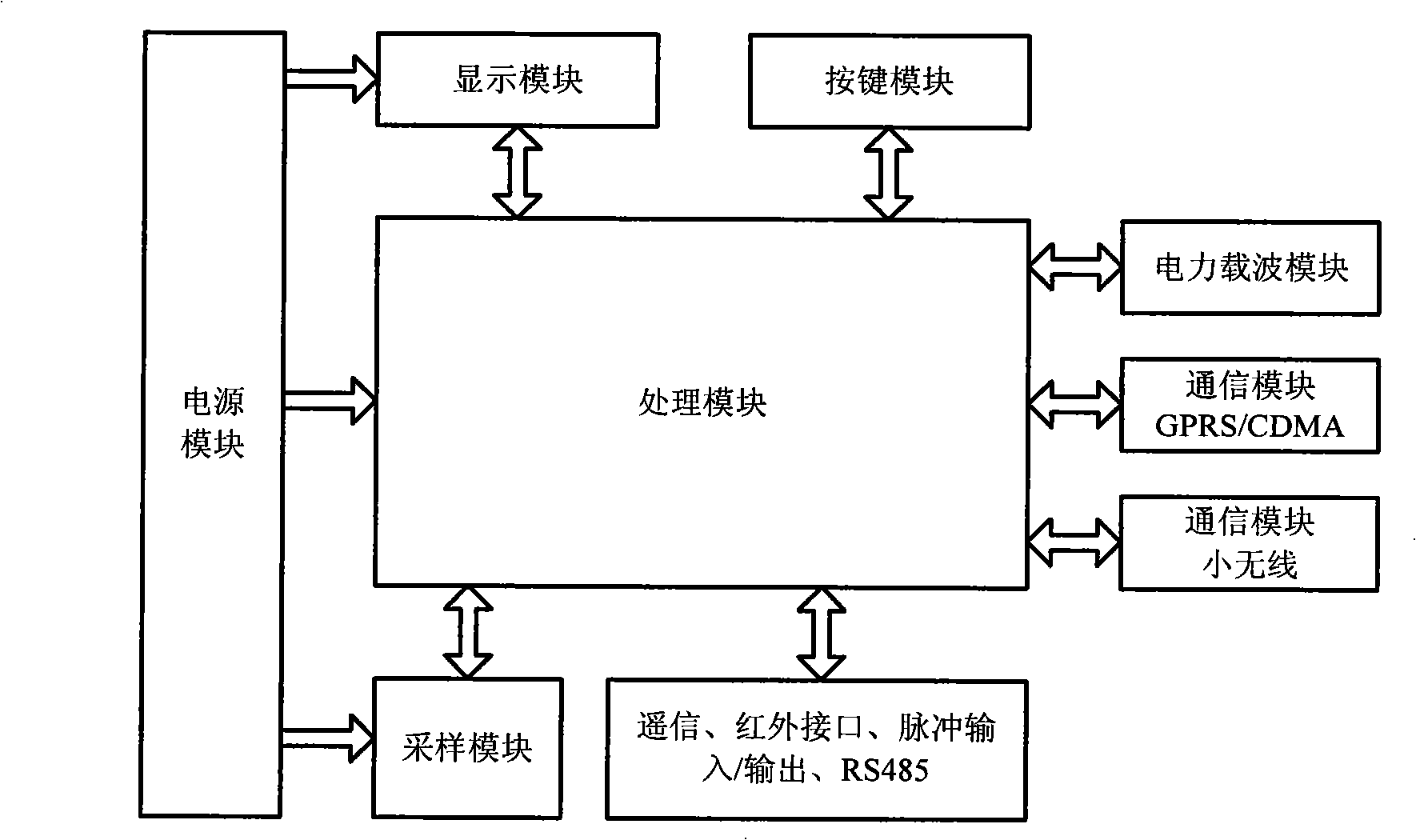 Electric energy acquisition and operation management system and method based on platform zone centralized service terminal