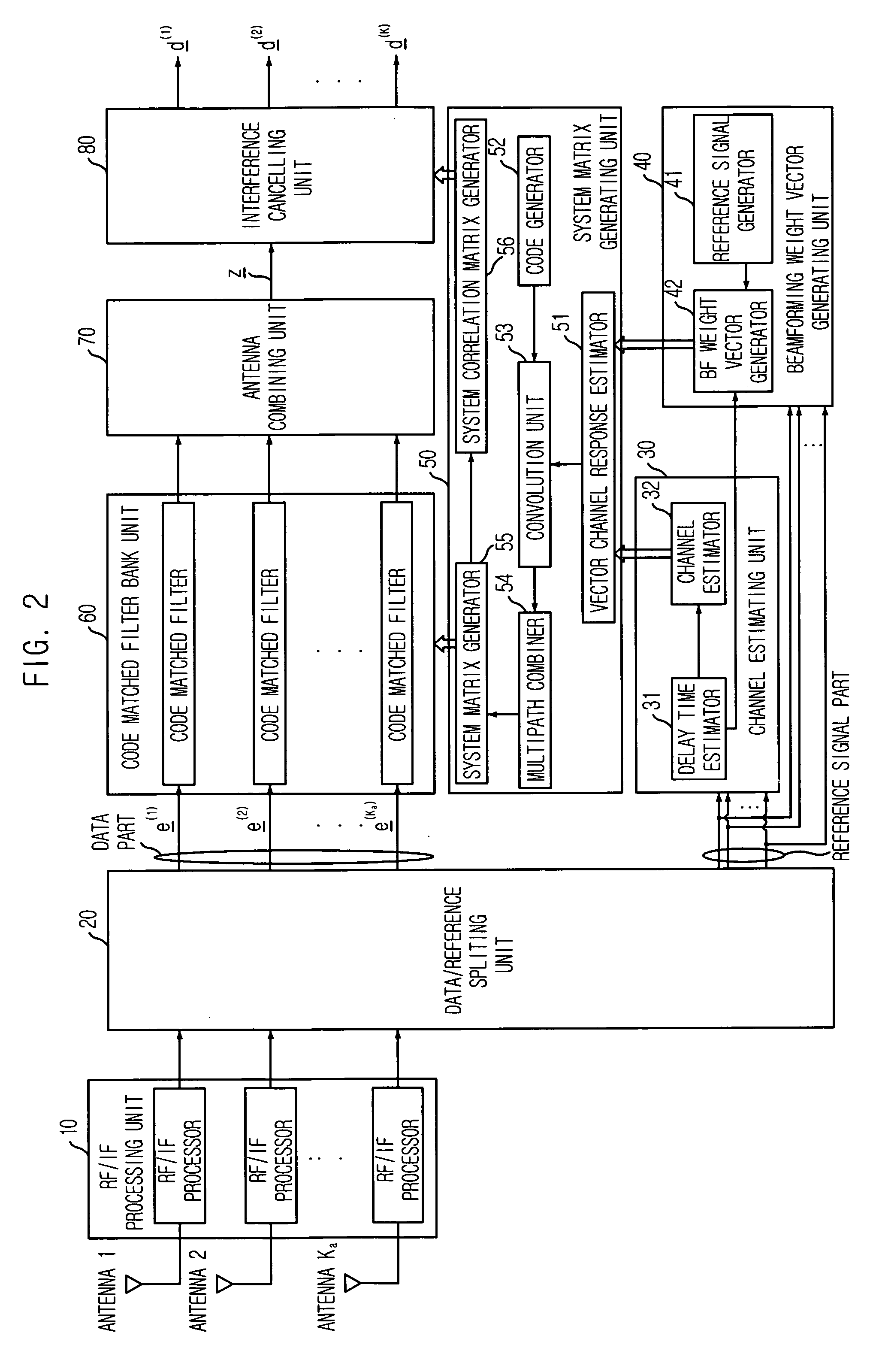 Apparatus and method for detecting space-time multi-user signal of base station having array antenna