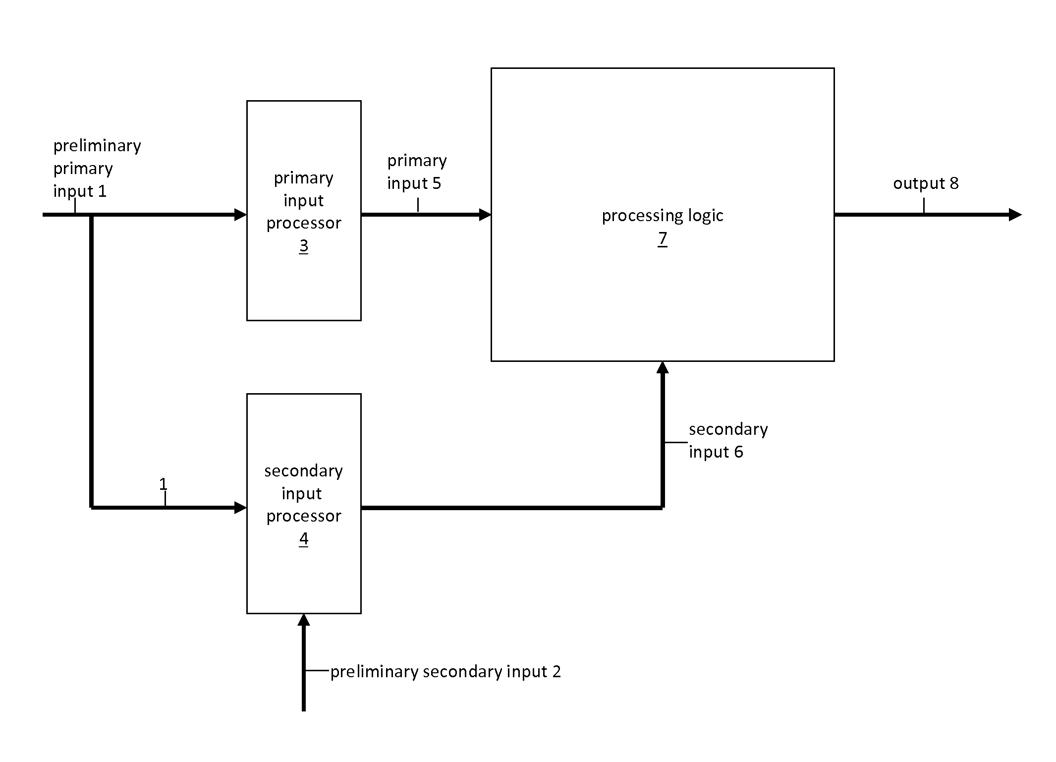 Content Adaptive Data Path Logic Processing