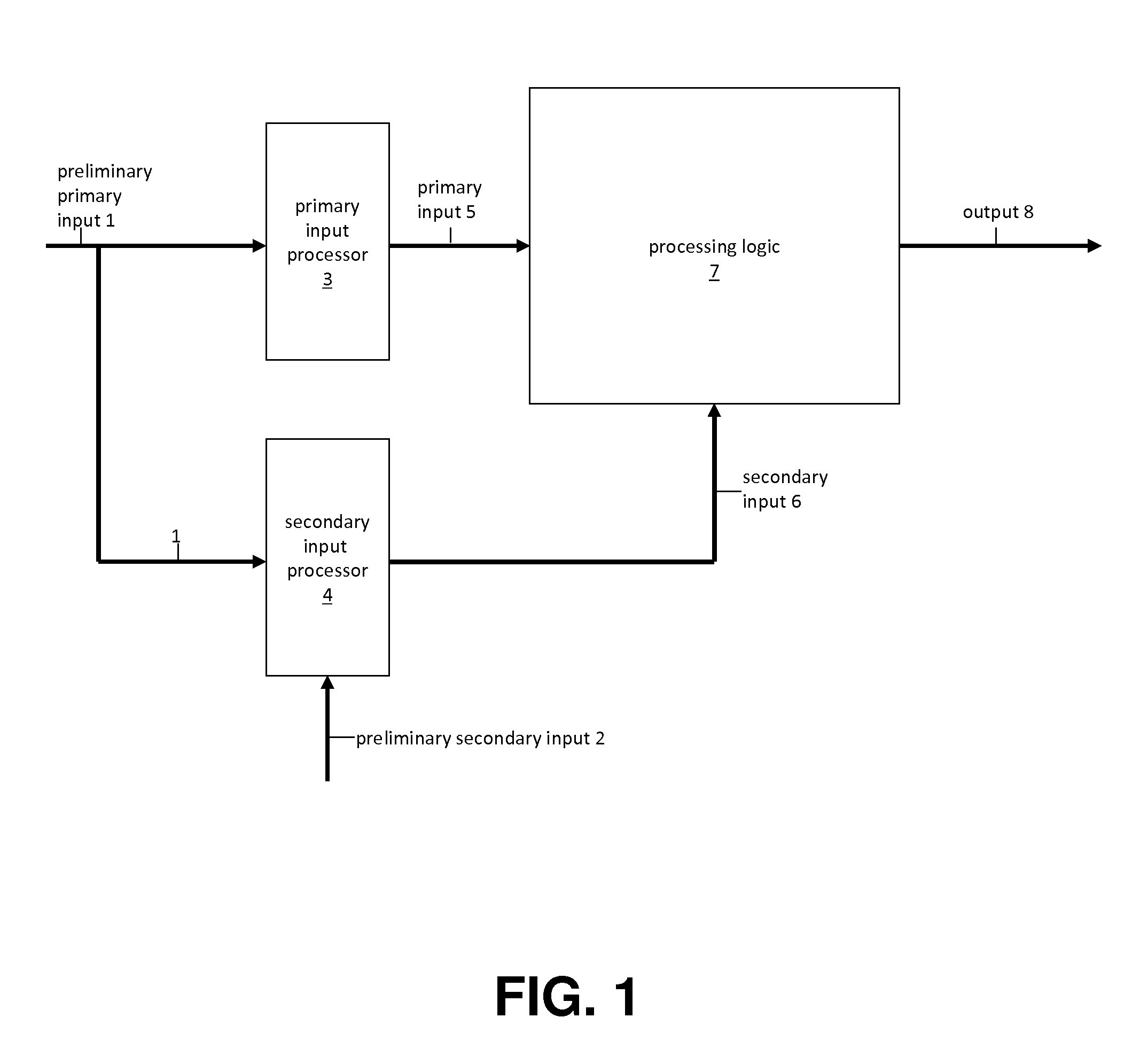 Content Adaptive Data Path Logic Processing