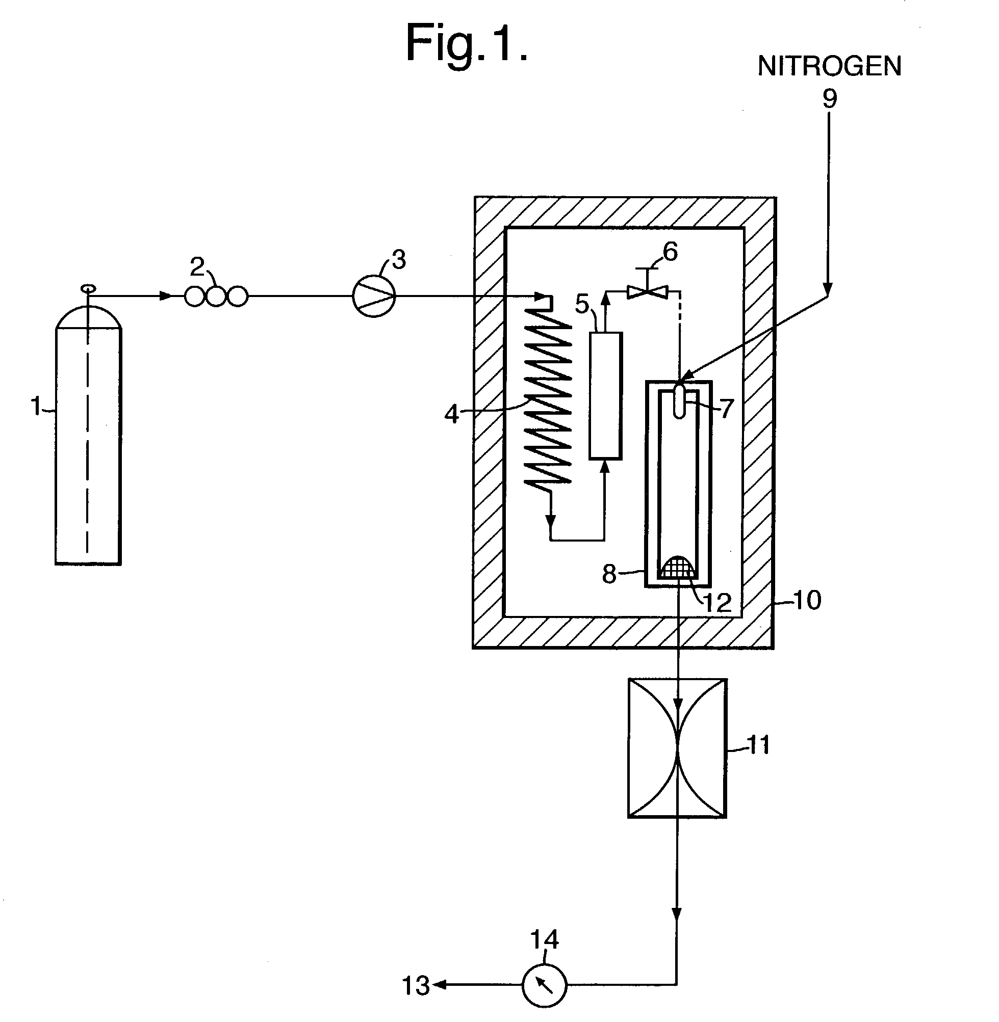 Methods and apparatus for particle formation