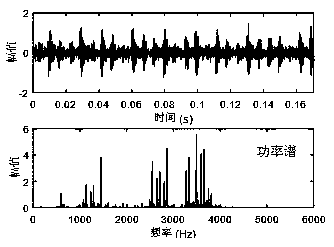 Ultrahigh frequency noise assisted empirical mode decomposition (EMD) method
