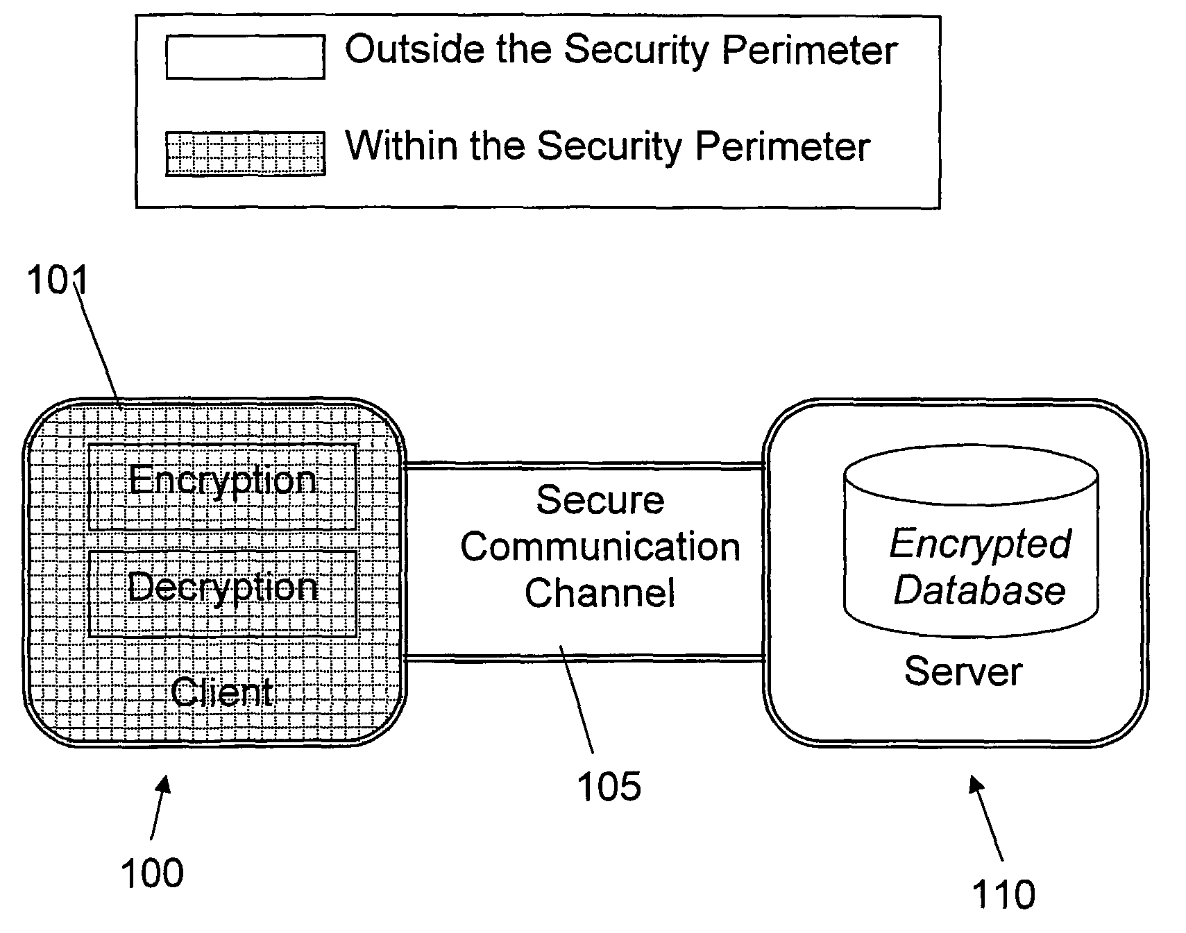 Structure preserving database encryption method and system