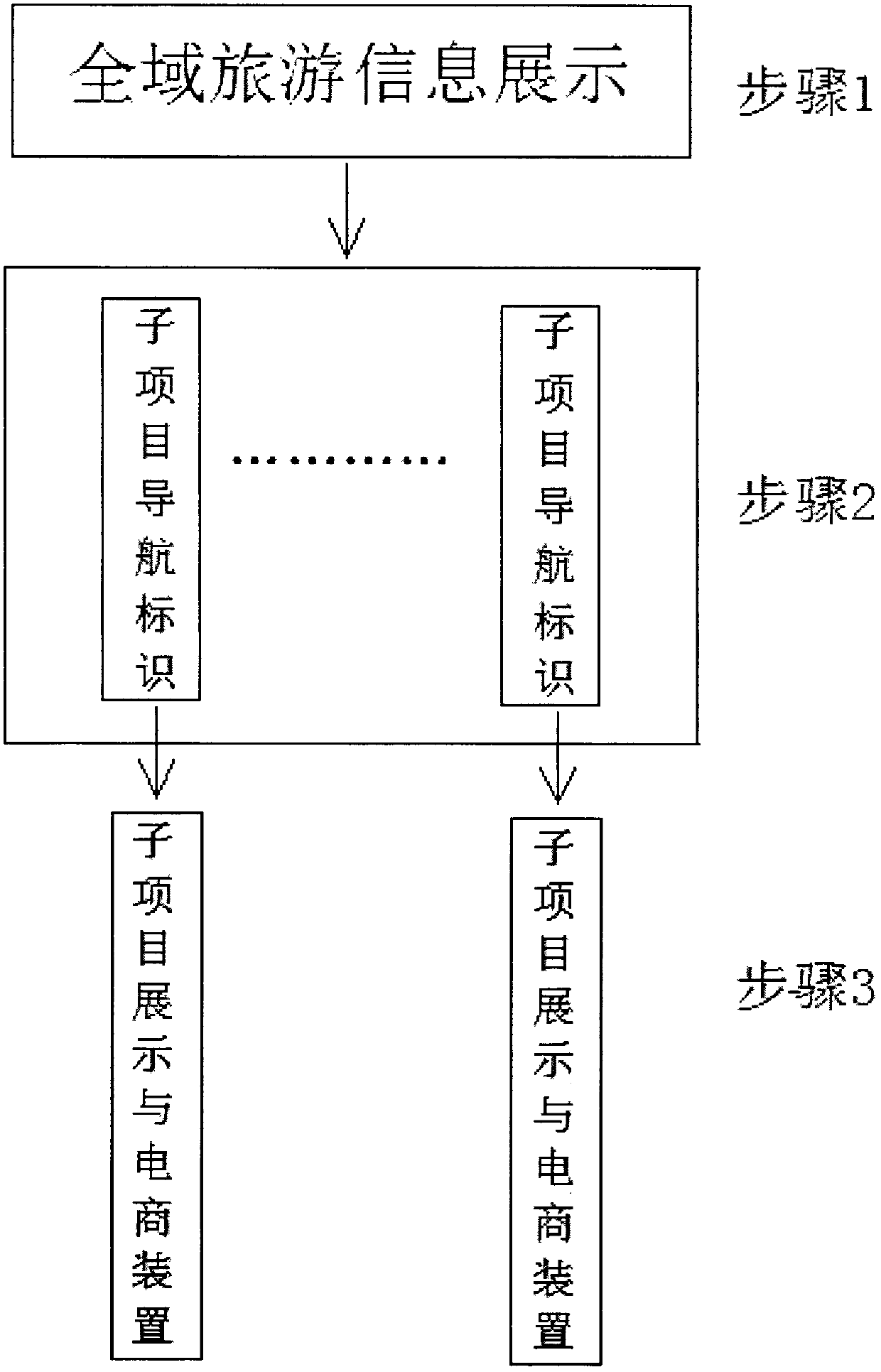 Global tourism data processing device and method