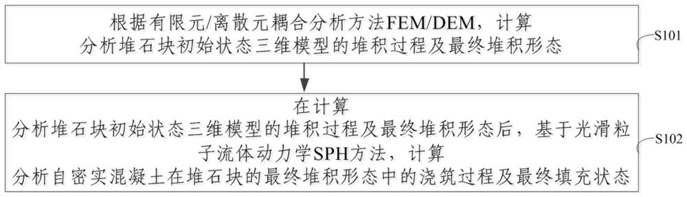 Calculation method and system for numerical simulation of rockfill concrete pouring process